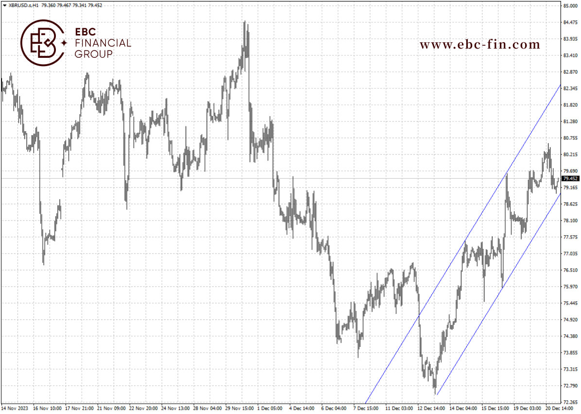 EBC环球焦点|经济数据乏善可陈 原油尽显疲态(图2)