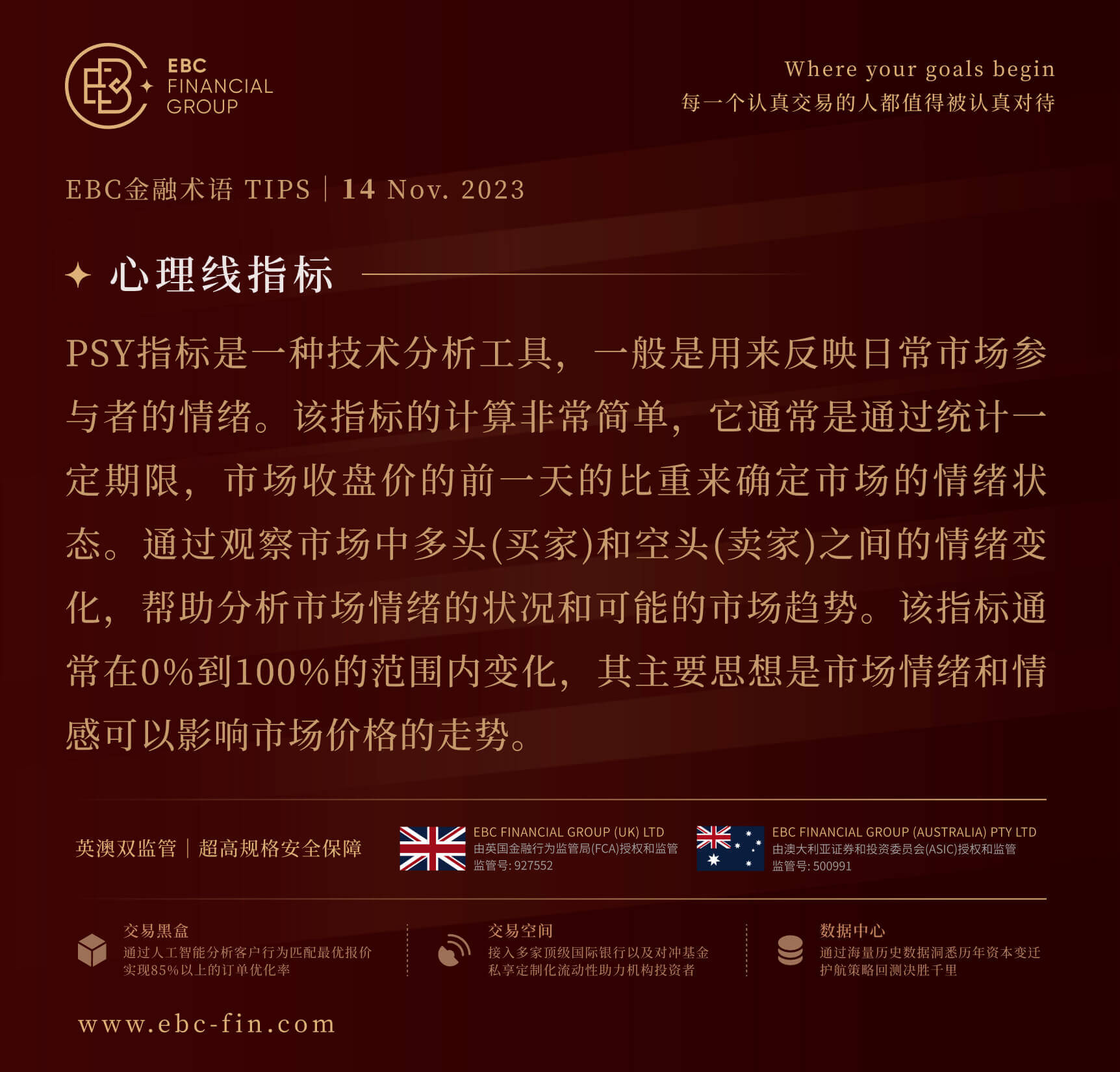 EBC金融术语TIPS|心理线指标(图1)