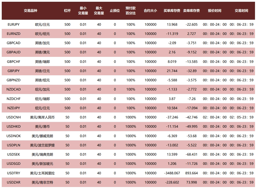 EBC产品合约规则(图2)