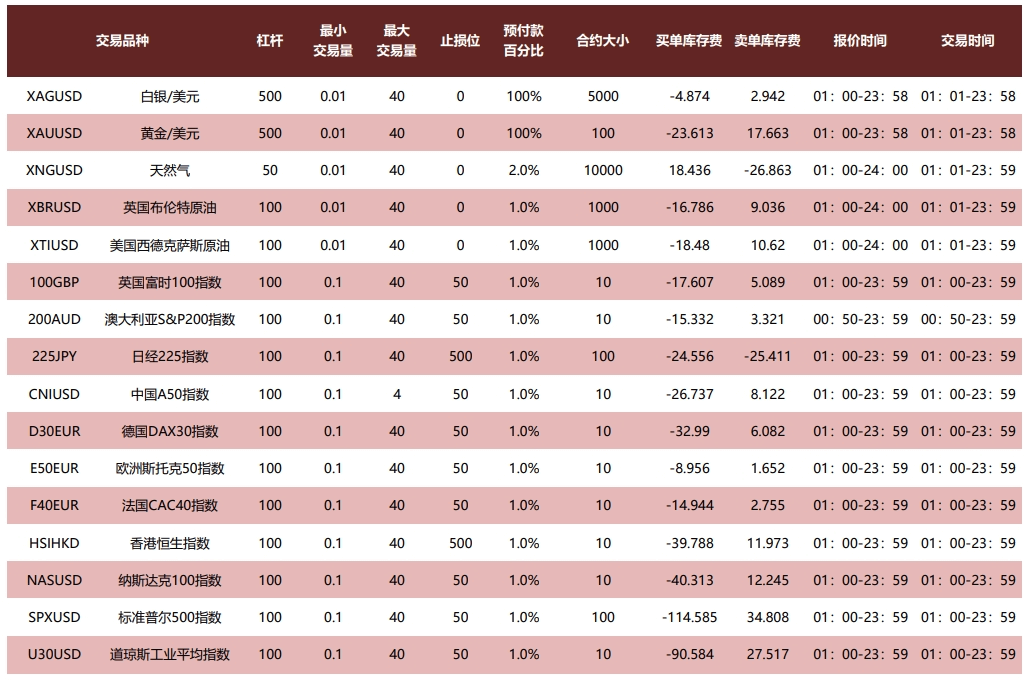 EBC产品合约规则(图3)