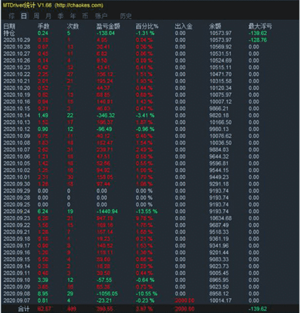 EBC指标工具(图3)
