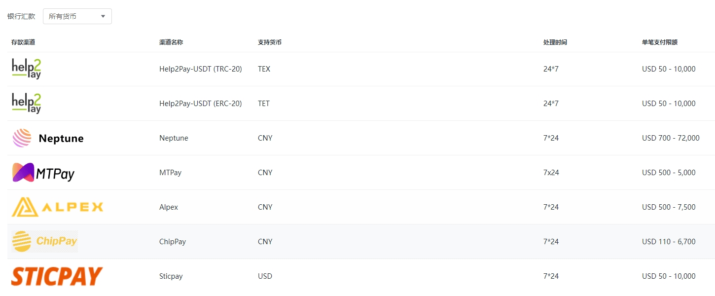 EBC出入金选项(图2)