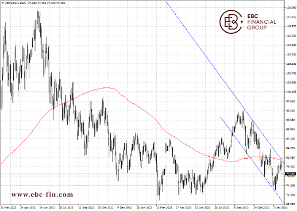 新年交易倒计时 原油又吃一记闷棍|EBC环球焦点(图2)