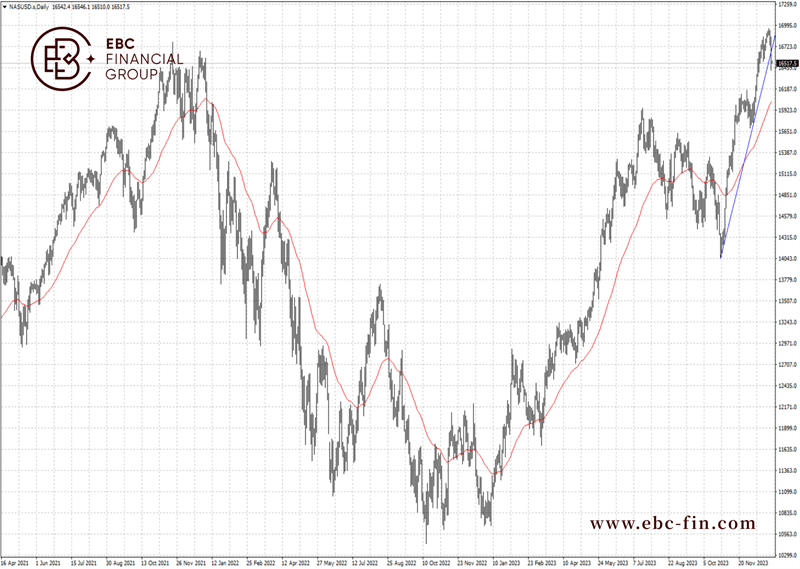 EBC环球焦点|巴克莱下调苹果评级 美股遭当头棒喝(图2)