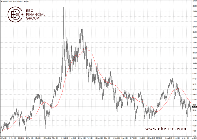 EBC环球焦点|伊朗和利比亚出事 油价紧急转向(图2)