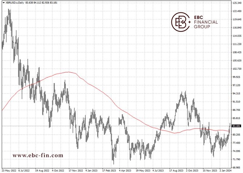 EBC环球焦点|欧洲中东一锅粥 油市新年新气象(图2)