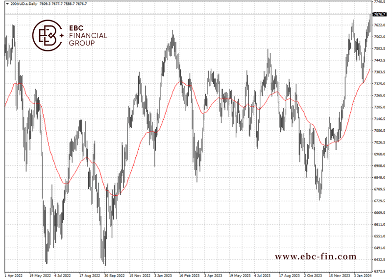 EBC环球焦点|澳大利亚股市新高 四大行是最大功臣(图2)