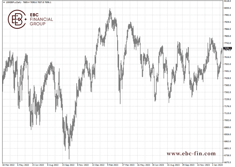 EBC环球焦点|股市朝“忧虑之墙”攀登 英国否极泰来？(图2)