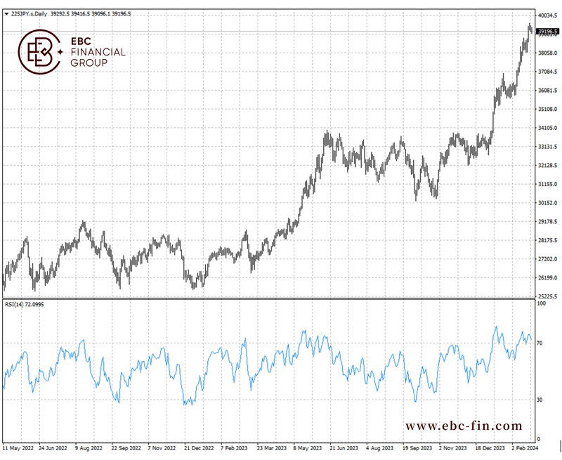 EBC环球焦点|中日股市争夺资金流入 韩国不甘示弱(图2)