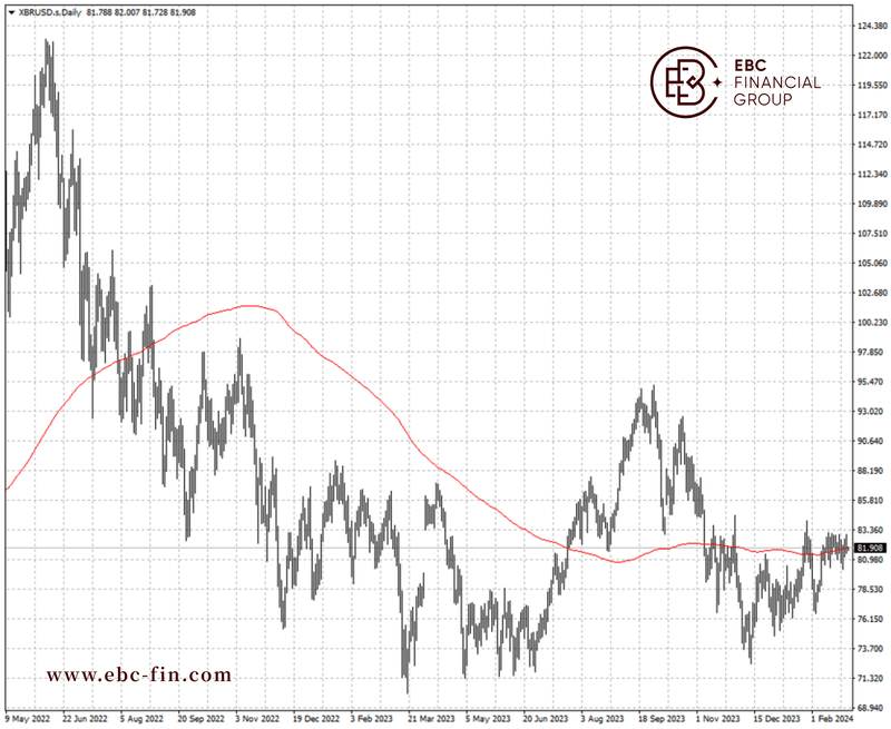 EBC环球焦点|美国库存连涨五周 油价力不从心(图2)