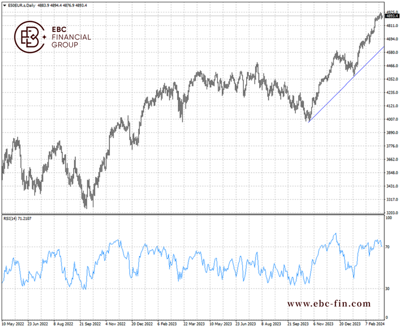 EBC环球焦点科技股摔倒 欧美股市前景分化(图2)