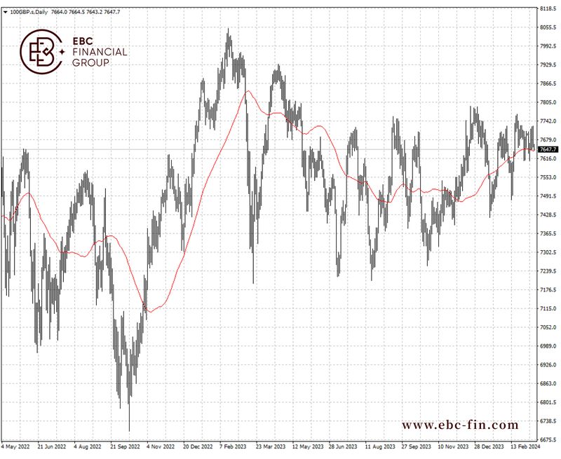 EBC环球焦点|英国刺激散户炒股 大盘表现冷淡(图2)