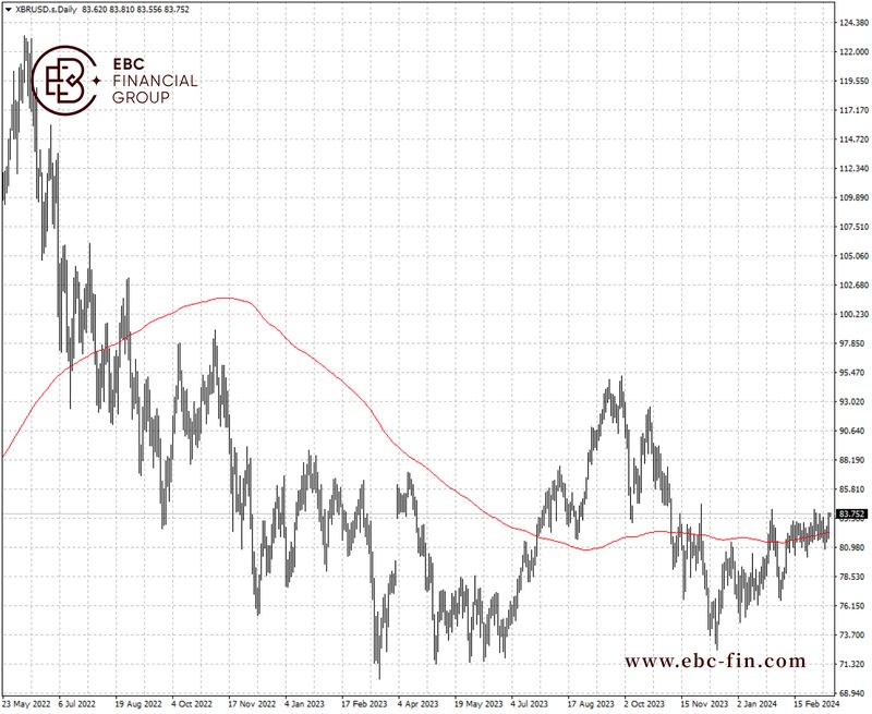 EBC环球焦点|乌克兰猛攻俄炼厂 油价寻求突破(图2)