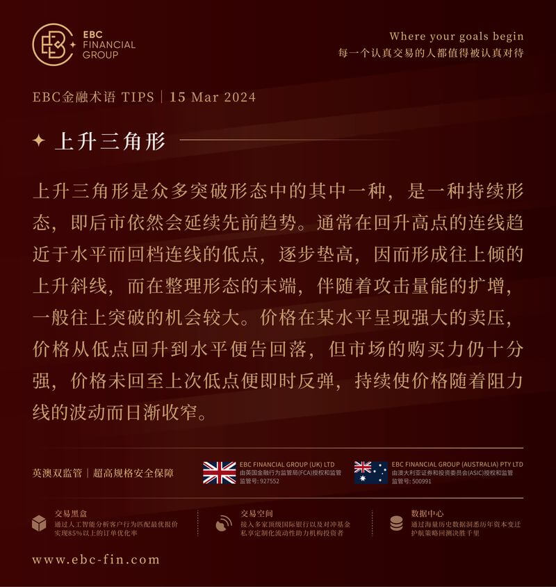 EBC环球焦点|澳元有一个好消息和一个坏消息(图3)
