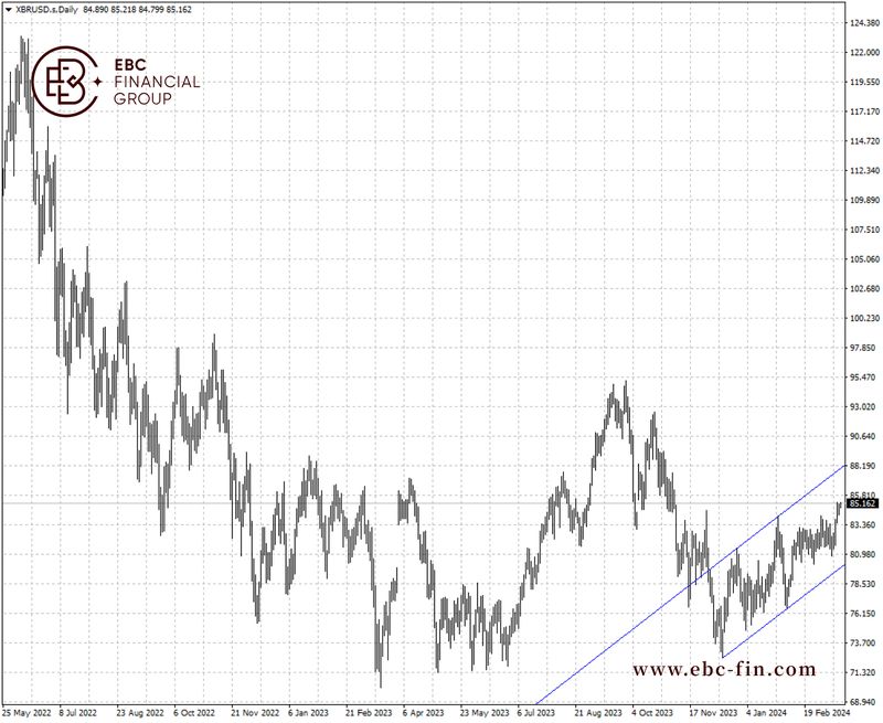 EBC环球焦点|油价上周猛涨 乌克兰火上浇油(图2)