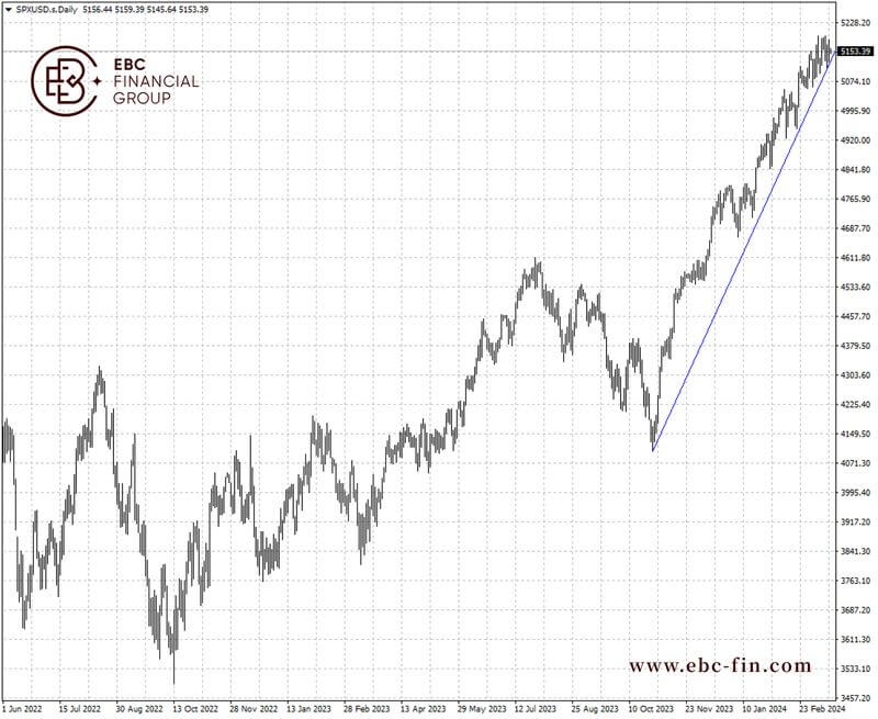 EBC环球焦点|iPhone爆料点燃美股 人工智能“高烧不退”(图2)