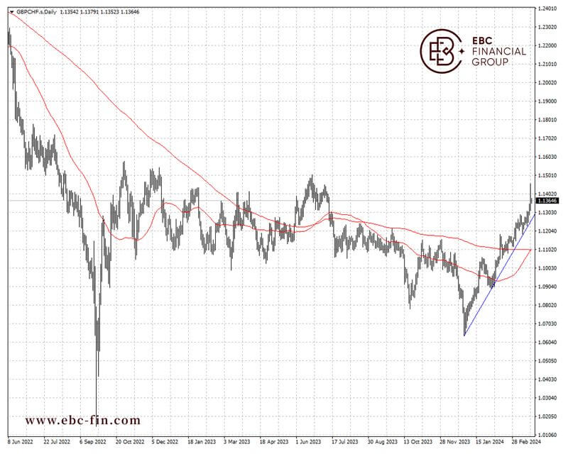 EBC环球焦点|乔丹又想出奇制胜 瑞郎雪上加霜(图2)
