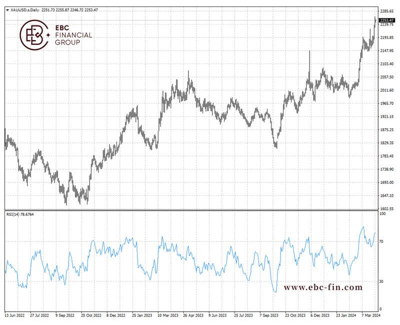 EBC环球焦点|黄金疯涨 ETF买家却在逃跑(图2)