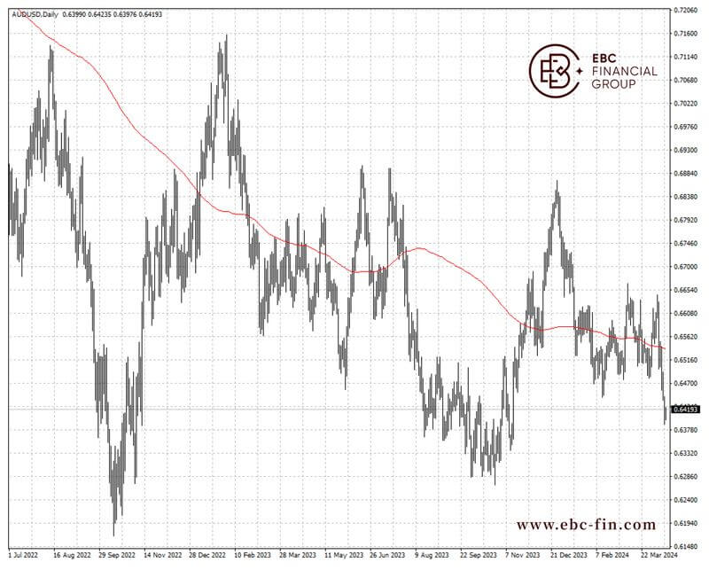 EBC环球焦点|澳元反弹 难掩深层担忧(图2)