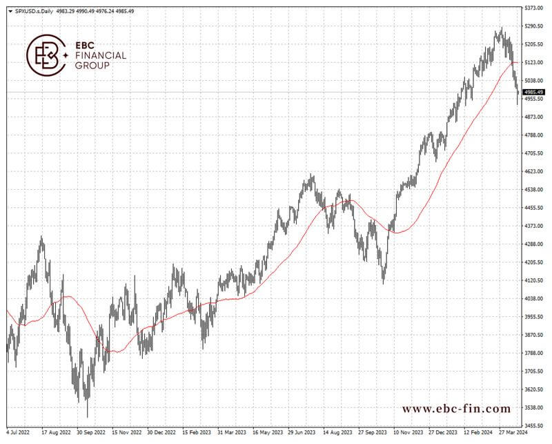 EBC环球焦点|重磅财报来临前夕 美股一片哀嚎(图2)