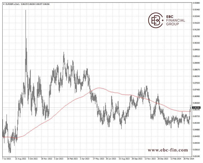 EBC环球焦点| 欧元跑赢英镑 英国央行如坐针毡(图2)