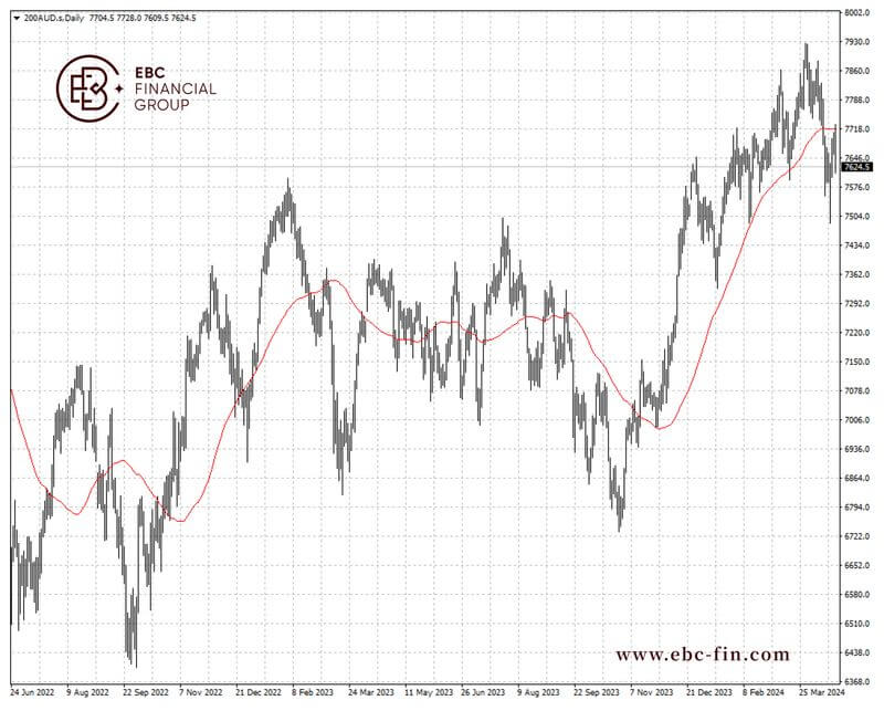 EBC环球焦点| 澳大利亚休市 采矿业传爆炸新闻(图2)