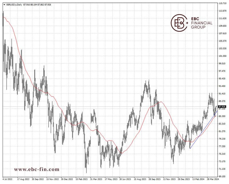 EBC环球焦点|滞胀迹象重现 油价一意孤行(图2)