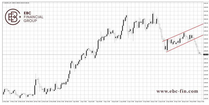 EBC环球焦点|黄金急挫，顶部确认了？(图2)