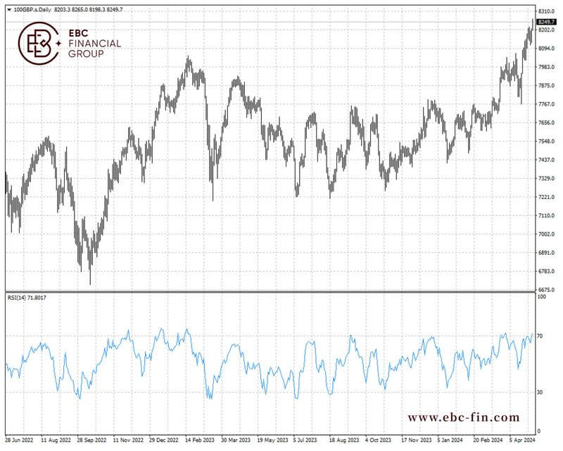 EBC环球焦点|非农引爆市场 英国股市咸鱼翻身(图2)