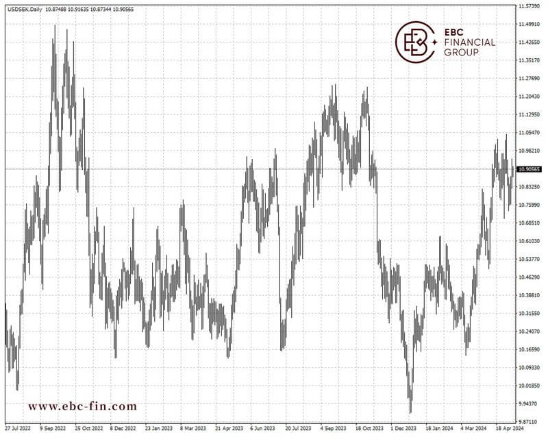 EBC环球焦点|瑞典踏上降息之旅 克朗欲哭无泪(图2)