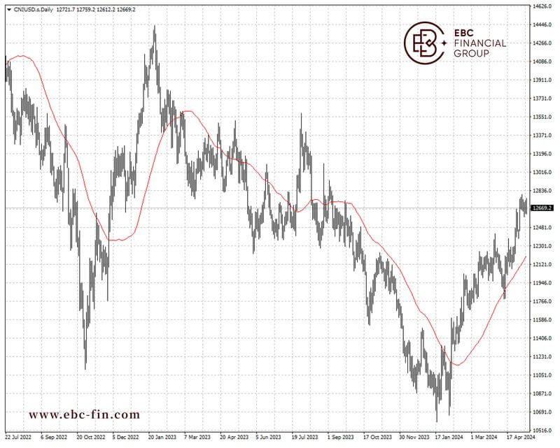 EBC环球焦点|一片质疑声中 中国股市坚持反弹(图2)