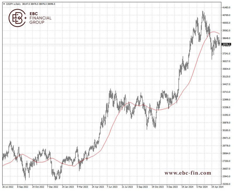 EBC环球焦点|日元低空盘旋 外资对日股敬而远之(图2)