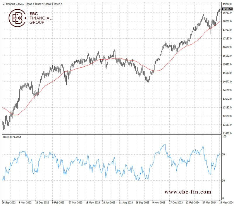EBC环球焦点|英美法德股市携手创历史新高(图2)