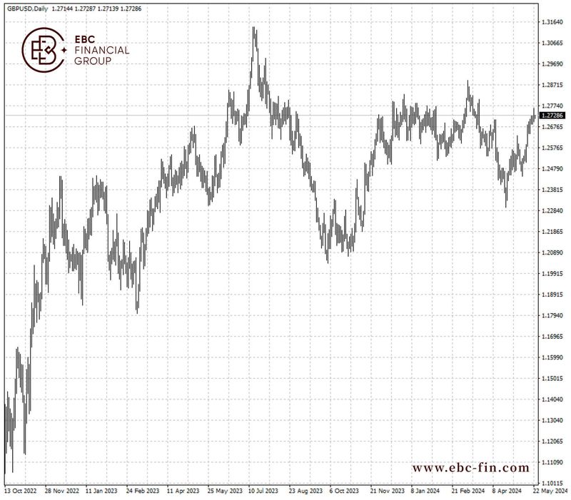 EBC环球焦点|英国大选7月起跑 在野党野心勃勃(图2)