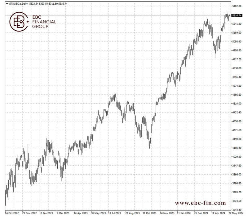 EBC环球焦点| 美国放假前夕 投资者追加股市筹码(图2)