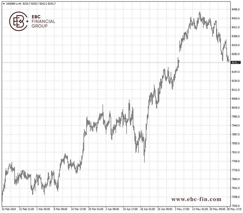 EBC环球焦点| 收购期限截止 今天对英国股市很关键(图2)