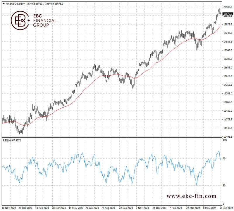 EBC环球焦点|科技股疲态和过热情绪引起不安(图2)