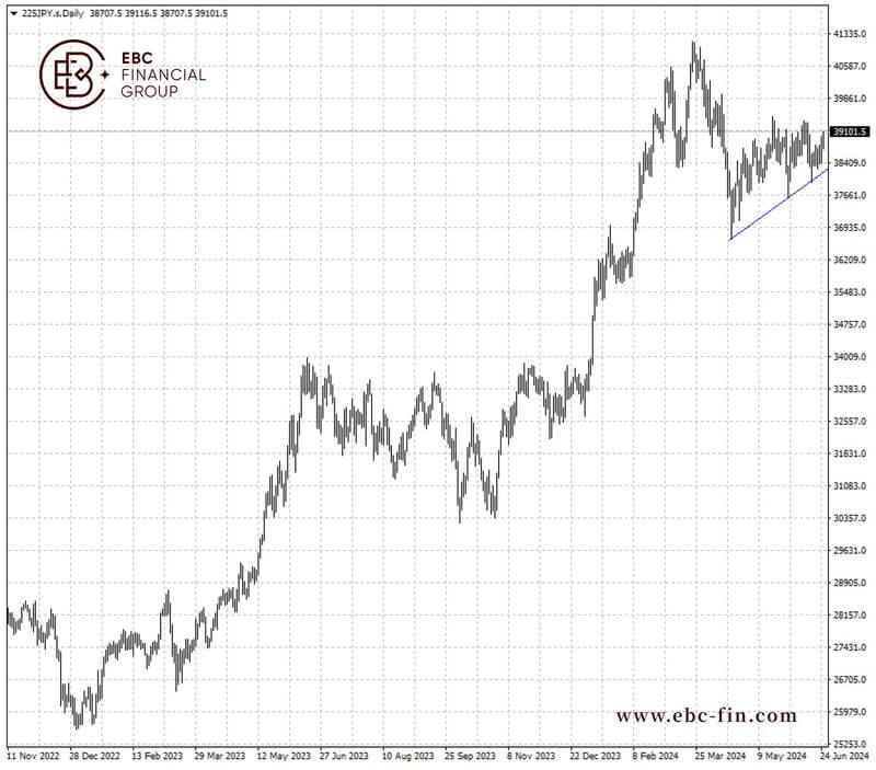 EBC环球焦点|日经指数重夺39000 汇率抛压恐怖(图2)