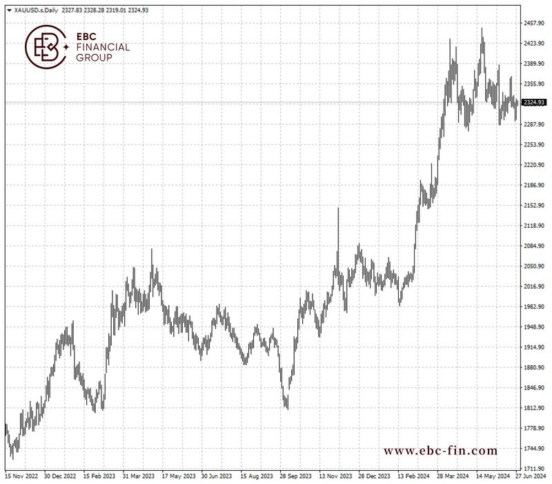 EBC环球焦点|美元高度政治化 央行集体力挺黄金(图2)