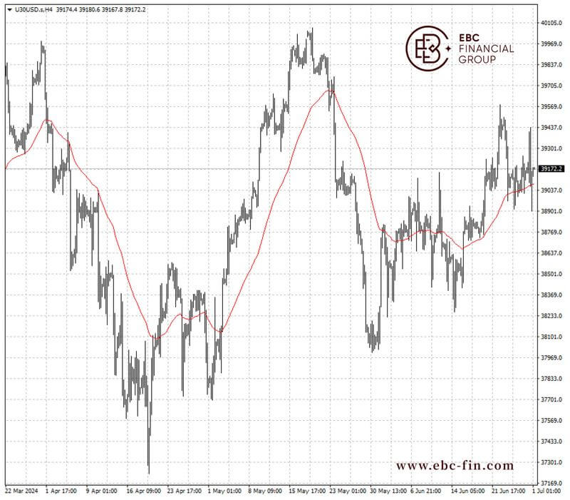 EBC环球焦点|2024剩下一半 科技股牛市变数更大(图2)