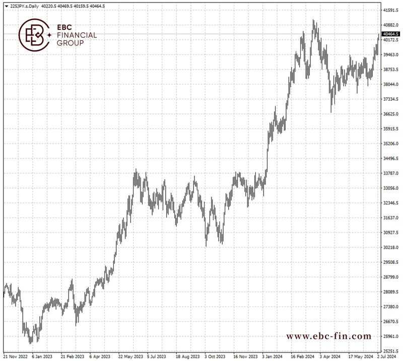 EBC环球焦点|日经指数坐稳4万 弱日元性质转变(图2)