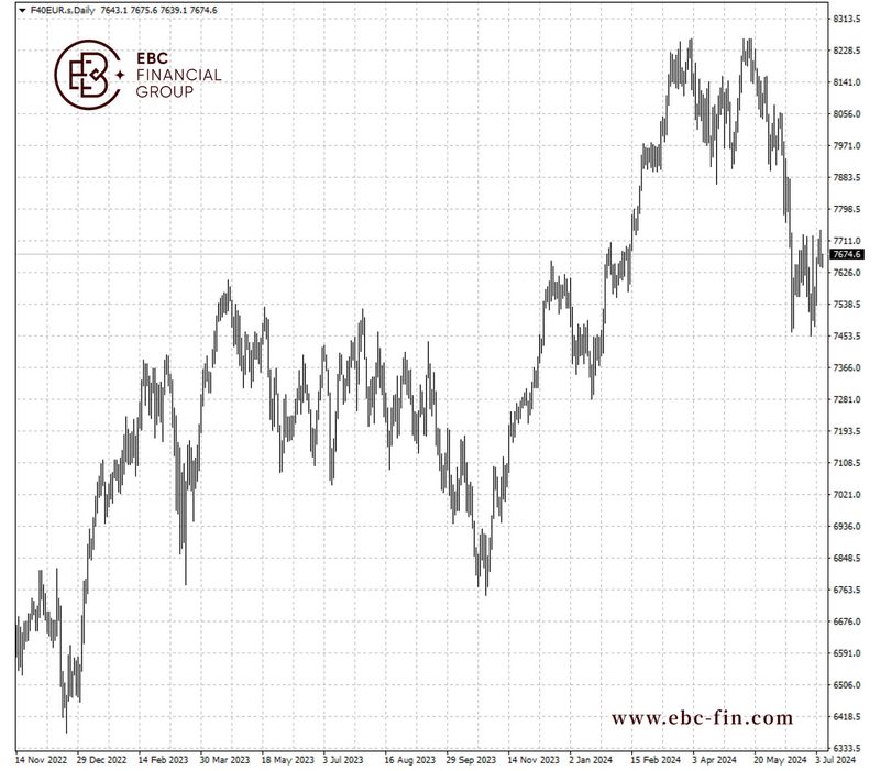 EBC环球焦点|2024剩下一半 科技股牛市变数更大(图2)