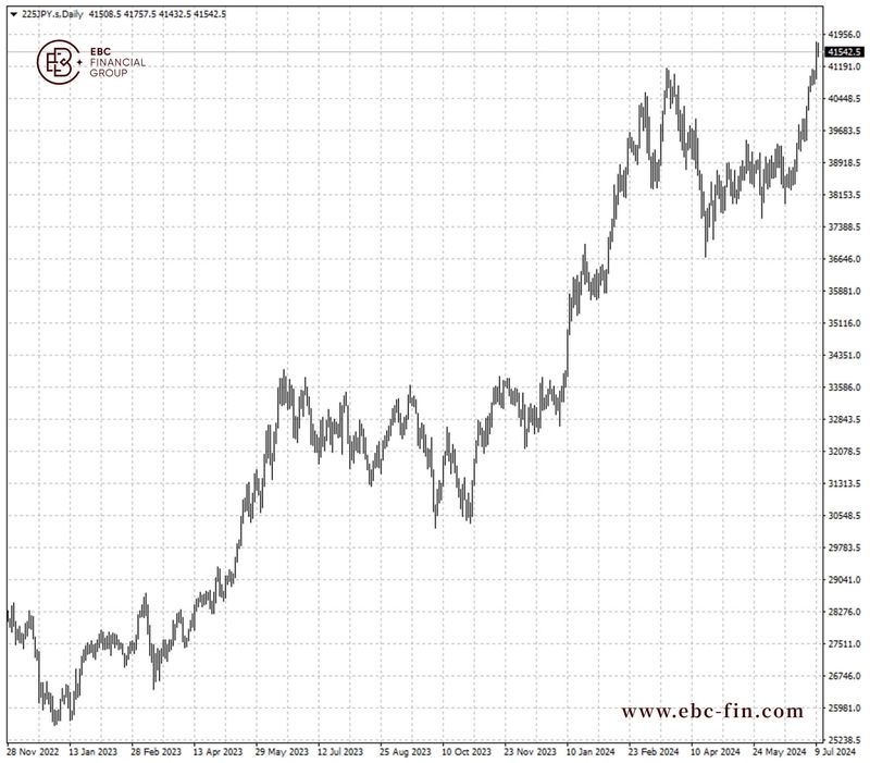 EBC研究院热点分析| 散户猛加杠杆买日股 华尔街看法一边倒(图1)