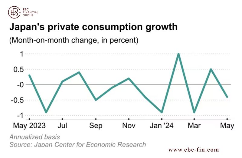 EBC研究院热点分析| 散户猛加杠杆买日股 华尔街看法一边倒(图3)