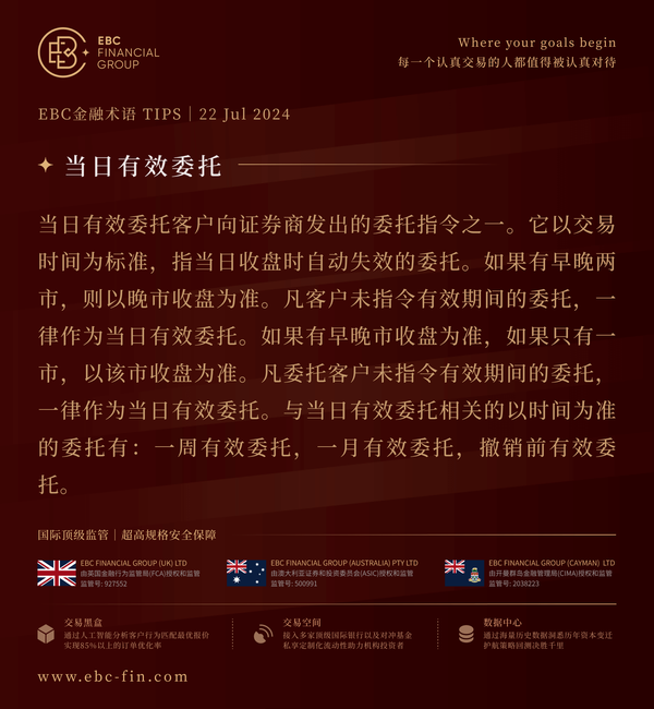 EBC环球焦点|获利清仓涌现 黄金退守2400一线(图3)