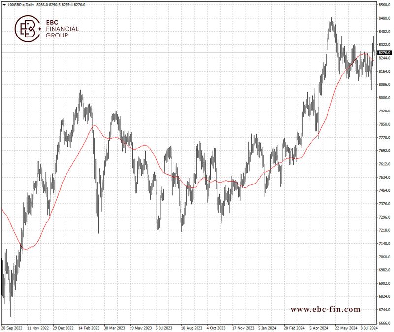 EBC环球焦点|对冲基金罕见操作 欧洲股市空仓骤降(图2)