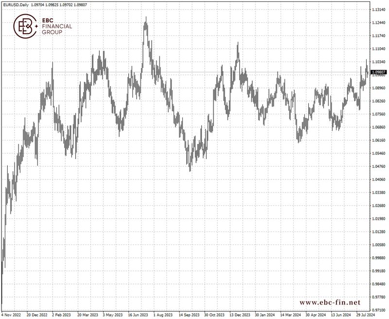 EBC环球焦点|美元跌倒 欧元吃饱(图2)