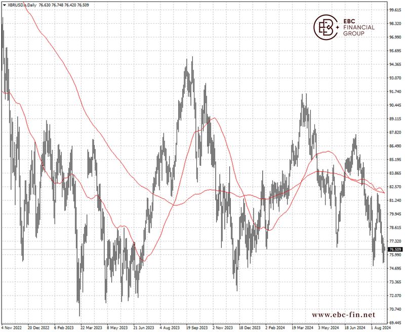 EBC环球焦点|原油库存稳步消耗 市场仍疑虑(图2)