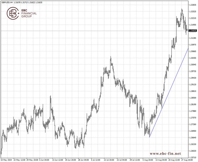 EBC环球焦点|投机多头过剩 英镑牛市基础不牢(图2)