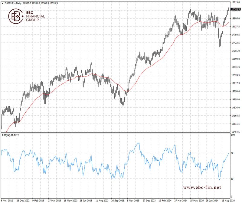 EBC环球焦点|德国股市创新高 市场忧心忡忡(图2)